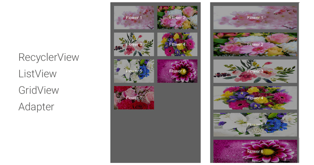 Recycler View | List View | Grid View